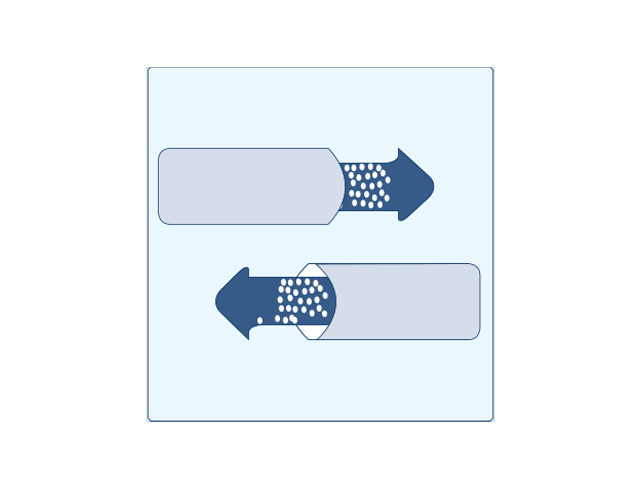 Pneumatic Conveying